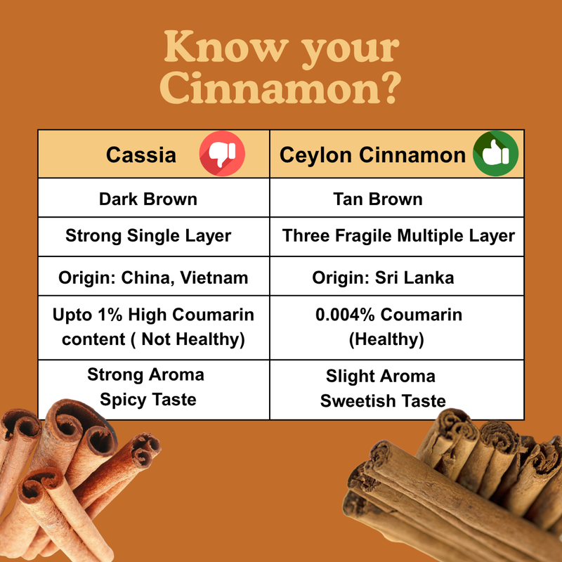 Ceylon Cinnamon (Sri Lakan Dalchini)